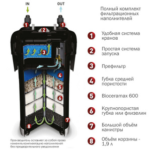 Внешний фильтр AQUAEL ULTRAMAX 2000 для аквариума 400 - 700 л (2000 л/ч, 24 Вт, h = 240 см)